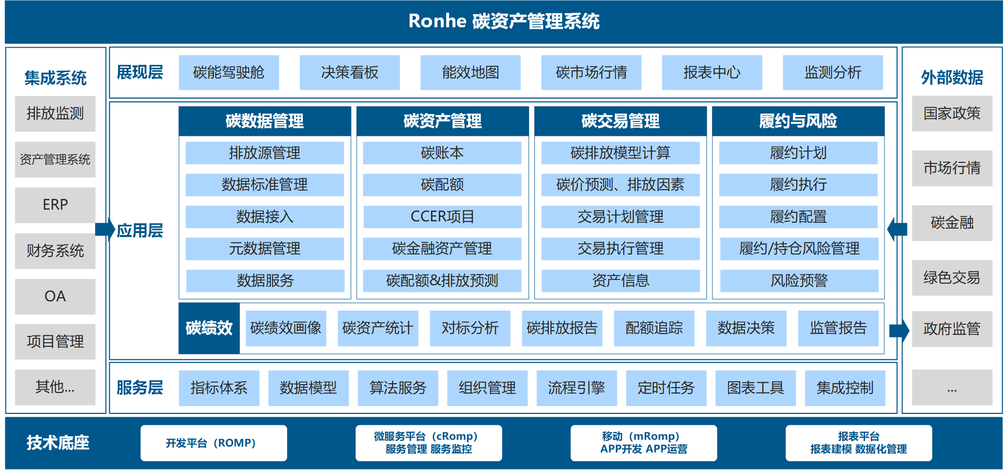 碳资产方案图.png