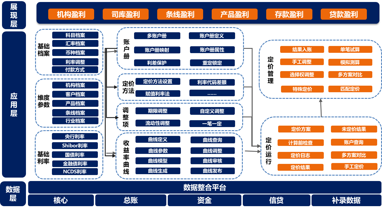 架构.png