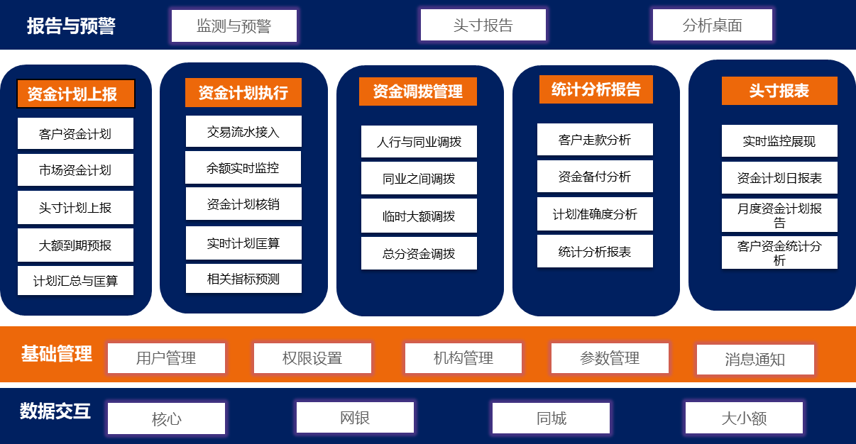头寸架构.png