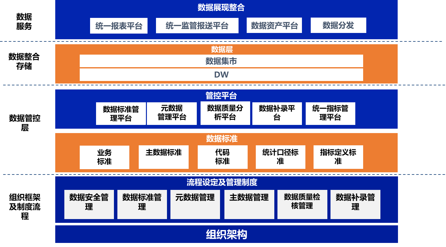 数据治理1.png