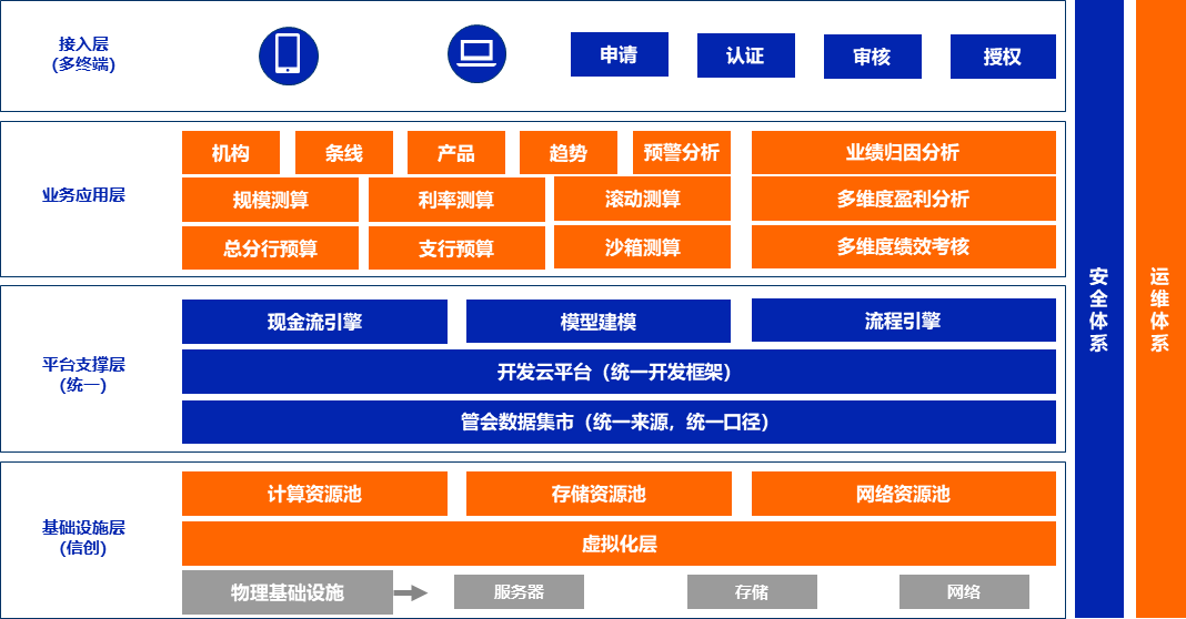 管理会计中信.png