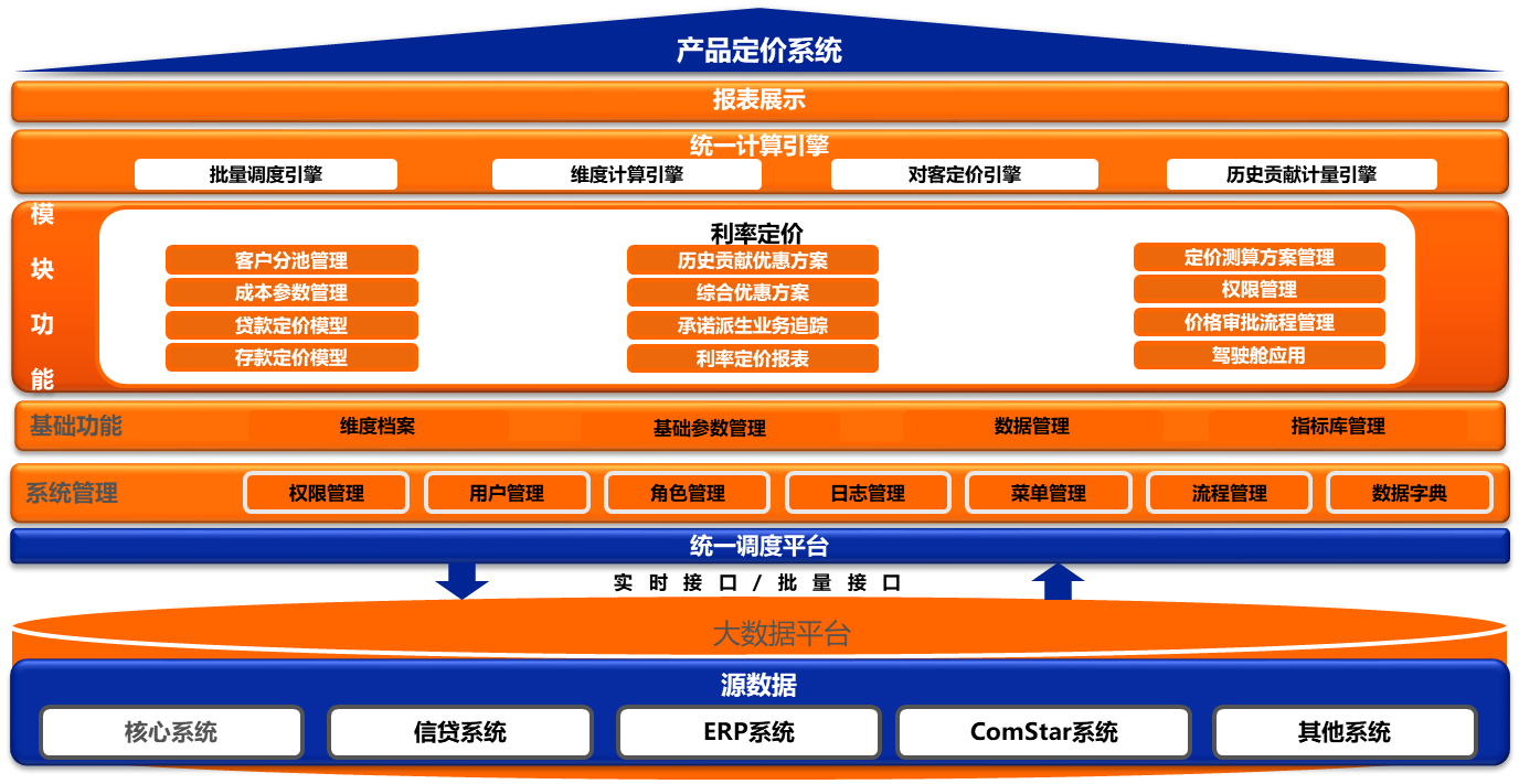 产品定价.png
