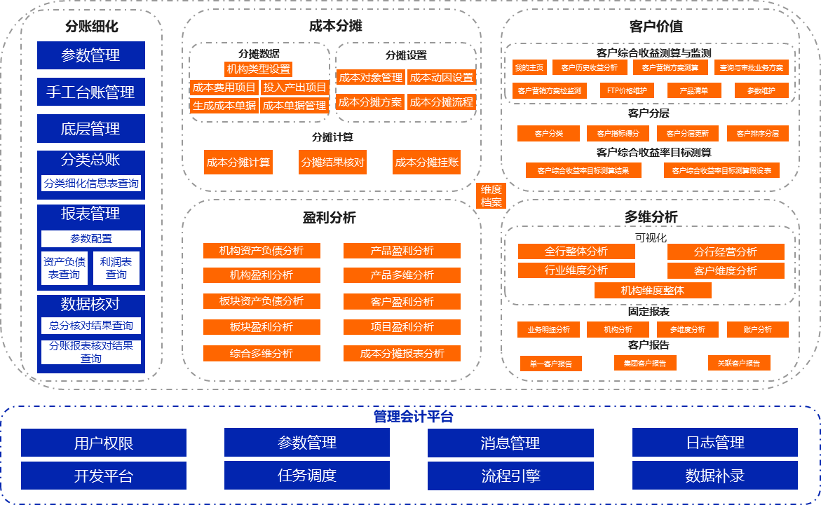 开行新管会图.png