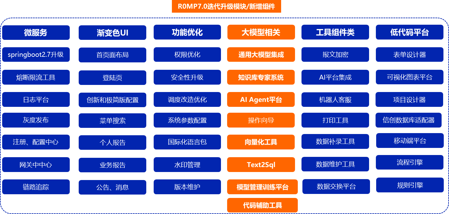 ROMP7.0目标.png