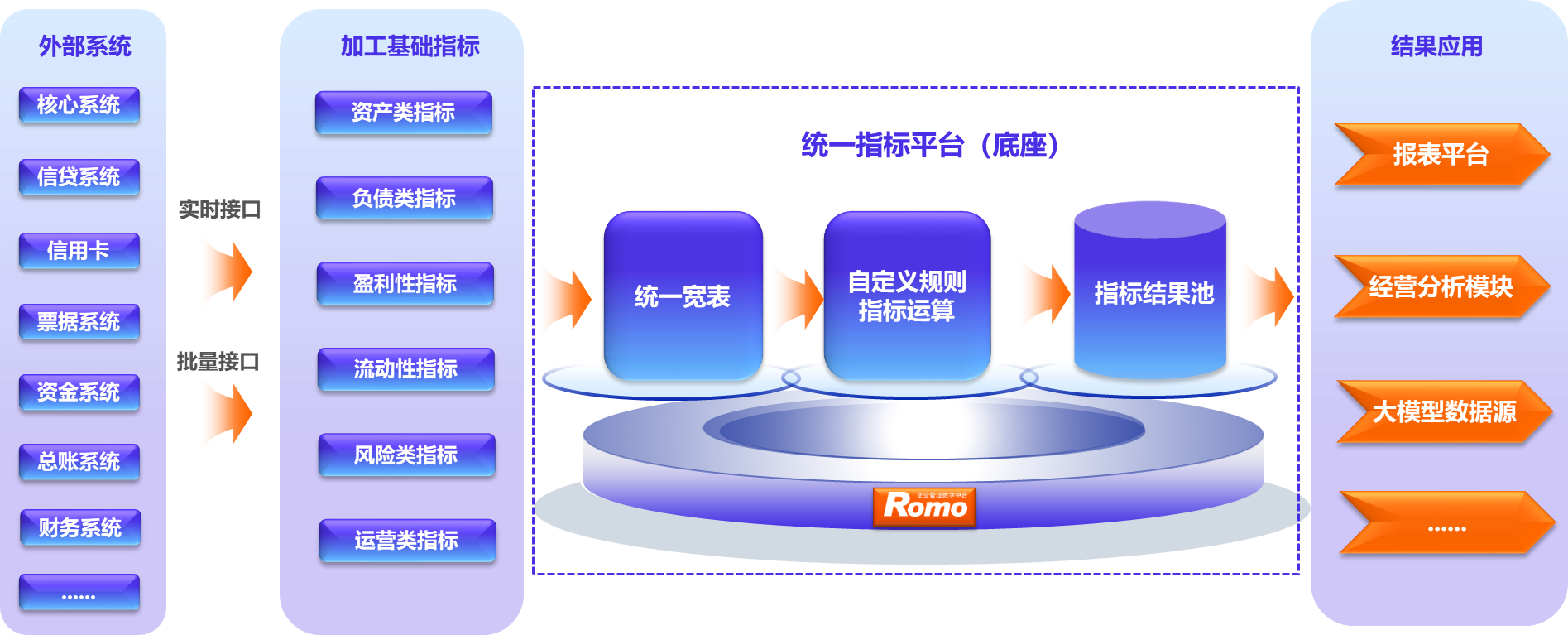 统一指标平台.png